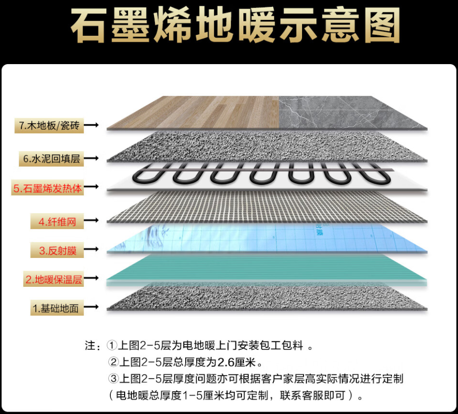 兴国县 石墨烯电地暖公司哪家好？施工质量核心标准